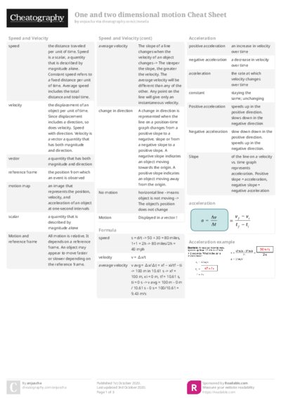 One and two dimensional motion Cheat Sheet