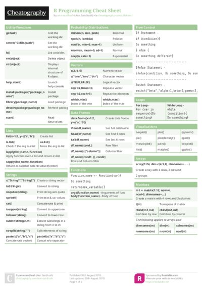 R Programming Cheat Sheet
