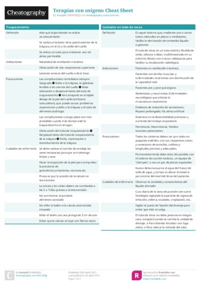Terapias con oxigeno Cheat Sheet