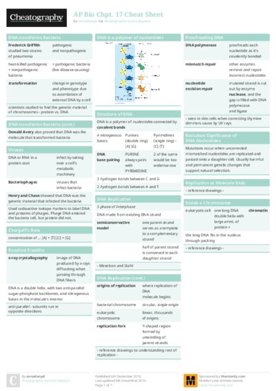 AP Bio Chpt. 17 Cheat Sheet