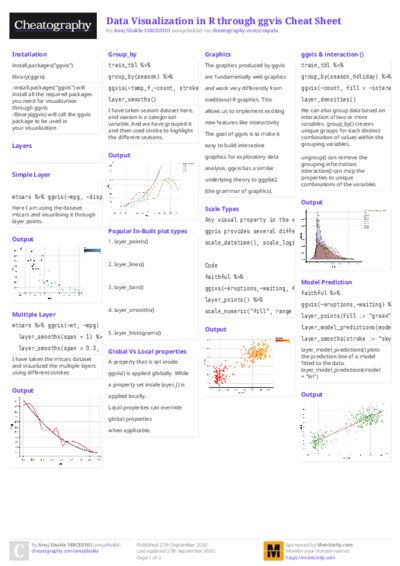 Data Visualization in R through ggvis Cheat Sheet