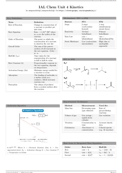 LaTeX (Compiled PDF)