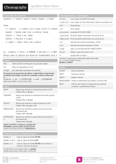 iptables Cheat Sheet