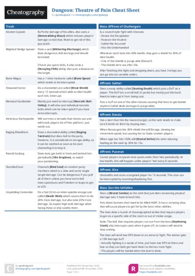 Dungeon: Theatre of Pain Cheat Sheet