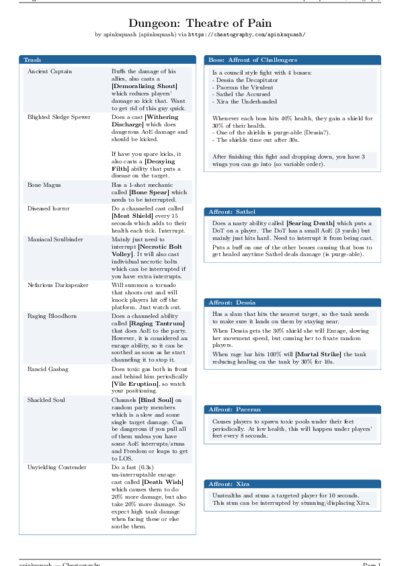 LaTeX (Compiled PDF)