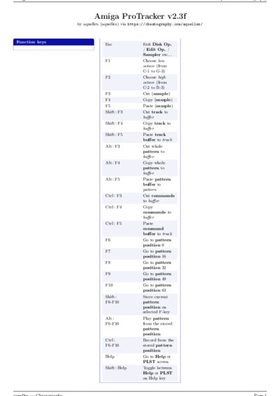 LaTeX (Compiled PDF)