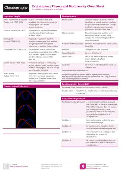Evolutionary Theory and Biodiversity Cheat Sheet