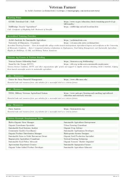 LaTeX (Compiled PDF)