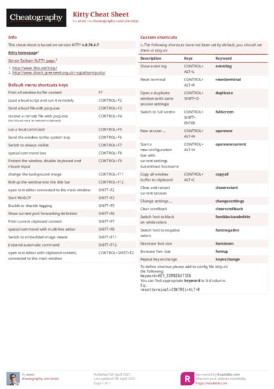 Kitty Cheat Sheet