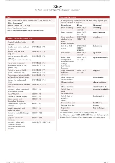 LaTeX (Compiled PDF)