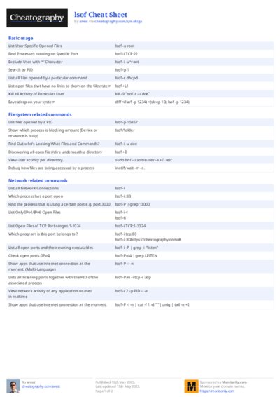 lsof Cheat Sheet