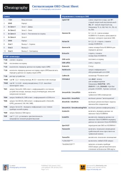 Сигнализация OKO Cheat Sheet