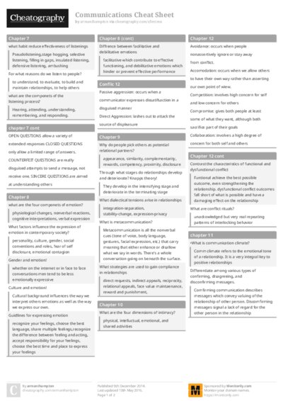 Communications Cheat Sheet