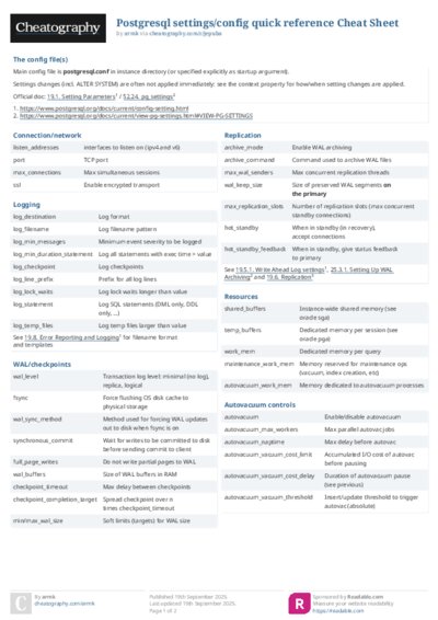 Postgresql settings/config quick reference Cheat Sheet