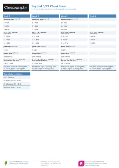Beyond 5/3/1 Cheat Sheet