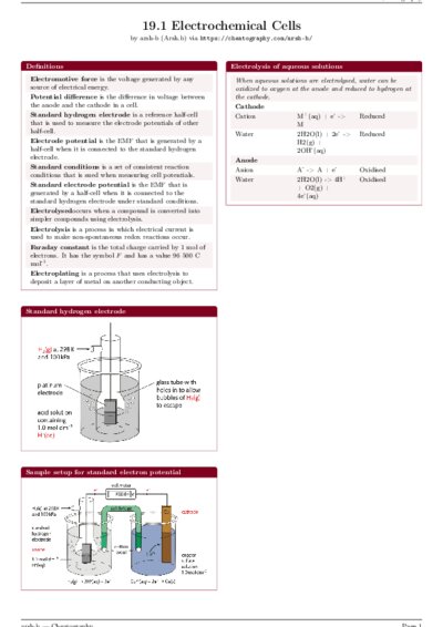 LaTeX (Compiled PDF)