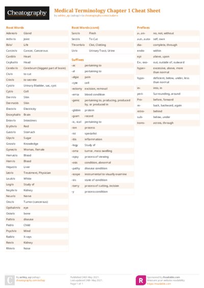 Medical Terminology Chapter 1 Cheat Sheet