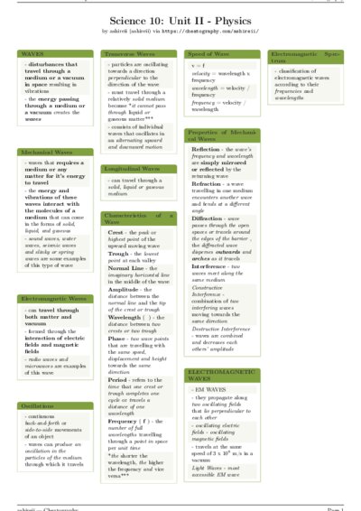 LaTeX (Compiled PDF)