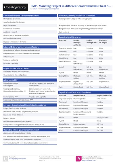 PMP - Manaing Project in different environments Cheat Sheet