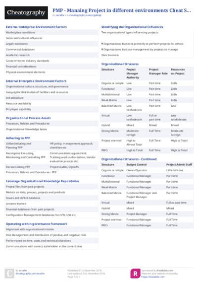 PDF (Colour) — Style 2