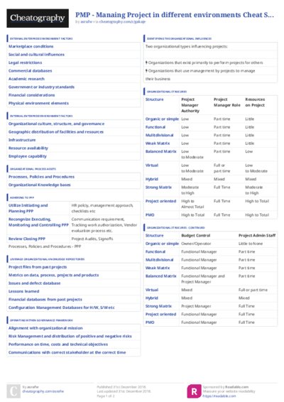 PDF (Colour) — Style 3