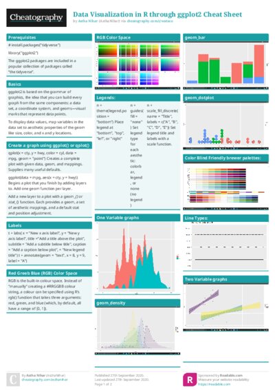 Data Visualization in R through ggplot2 Cheat Sheet