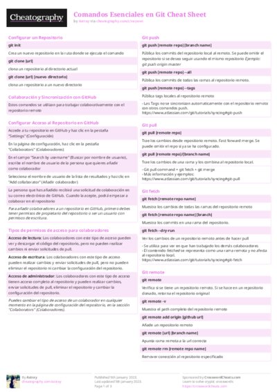 Comandos Esenciales en Git Cheat Sheet