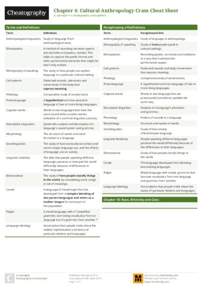 Chapter 4: Cultural Anthropology Cram Cheat Sheet