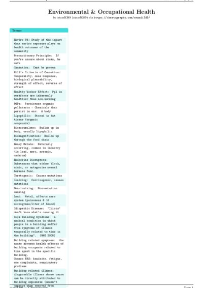 LaTeX (Compiled PDF)