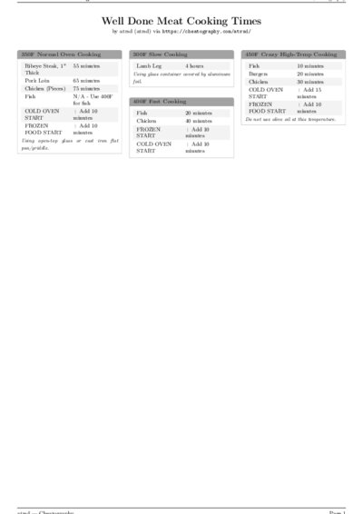 LaTeX (Compiled PDF)
