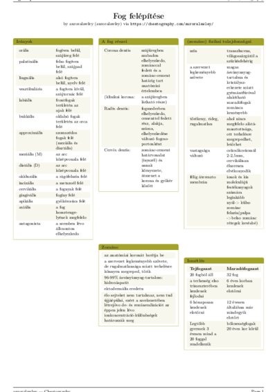 LaTeX (Compiled PDF)