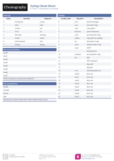Syslog Cheat Sheet