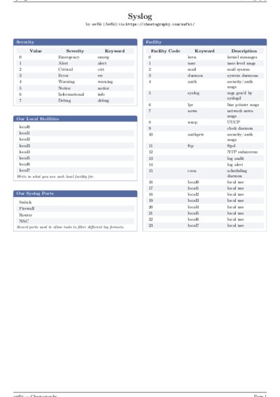 LaTeX (Compiled PDF)