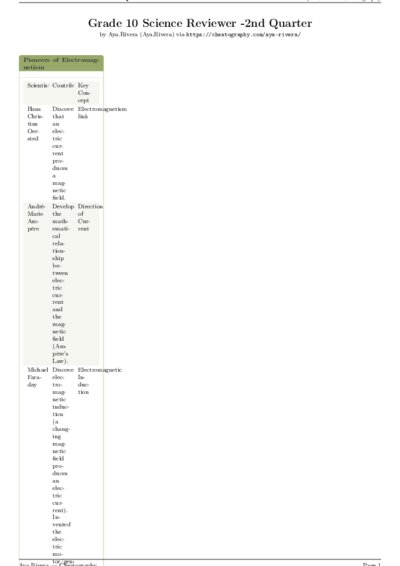 LaTeX (Compiled PDF)