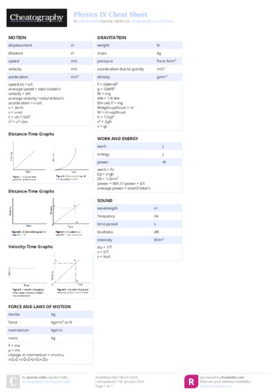Physics IX Cheat Sheet