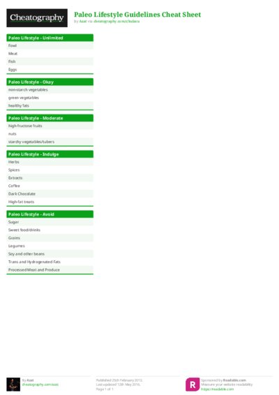 Paleo Lifestyle Guidelines Cheat Sheet