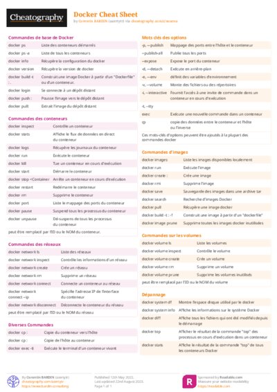 Docker Cheat Sheet