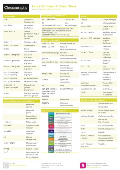 Linux 101 Exam #1 Cheat Sheet