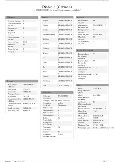 LaTeX (Compiled PDF)