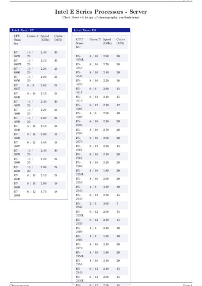 LaTeX (Compiled PDF)