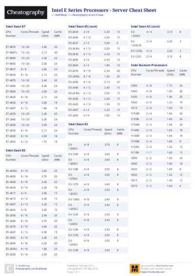 PDF (Colour) — Style 2