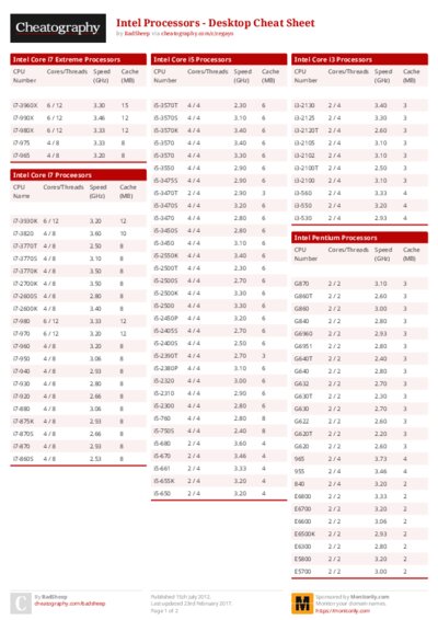 Intel Processors - Desktop Cheat Sheet