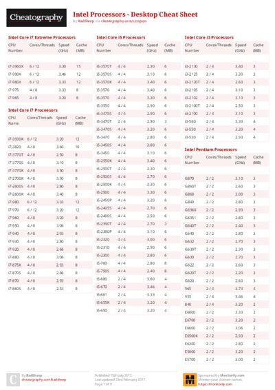 PDF (Colour) — Style 2