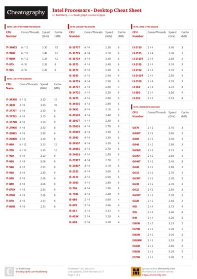 PDF (Colour) — Style 3