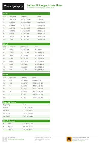 Subnet IP Ranges Cheat Sheet