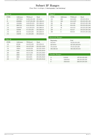 LaTeX (Compiled PDF)