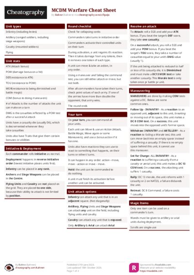 MCDM Warfare Cheat Sheet