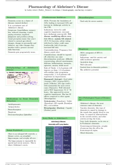 LaTeX (Compiled PDF)