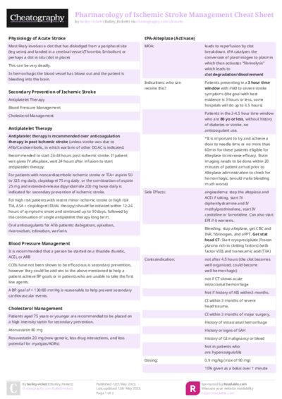 Pharmacology of Ischemic Stroke Management Cheat Sheet