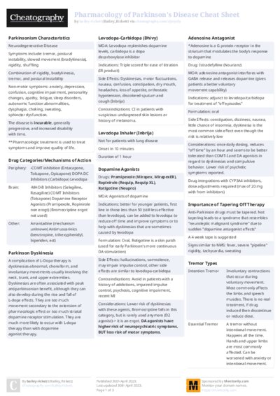 Pharmacology of Parkinson's Disease Cheat Sheet
